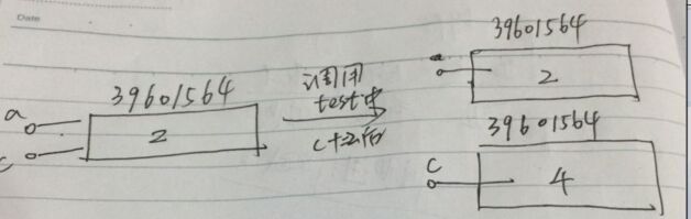 詳解python函數傳參是傳值還是傳引用