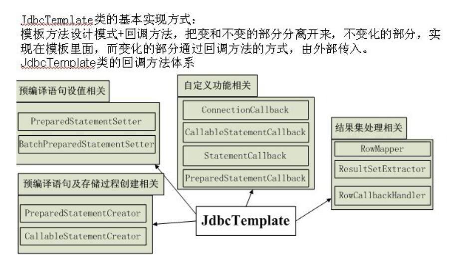 spring對JDBC和orm的支持實例詳解