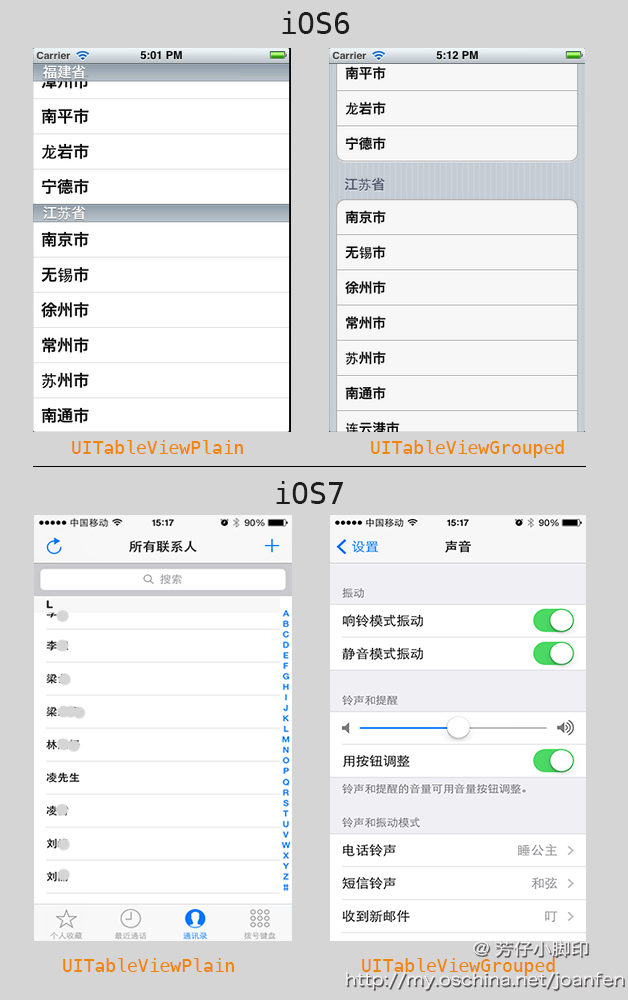 講解iOS開發中UITableView列表設計的基本要點