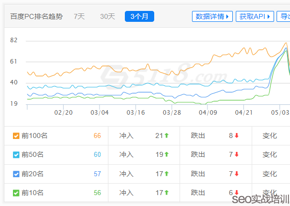 利于SEO排名穩定的站點大揭秘！