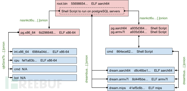 門羅幣挖礦僵尸網絡PGMiner瞄準PostgreSQL 門羅幣挖礦僵尸網絡PGMiner瞄準PostgreSQL