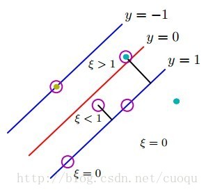python機(jī)器學(xué)習(xí)理論與實(shí)戰(zhàn)（六）支持向量機(jī)