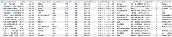python爬取拉勾網職位數據的方法