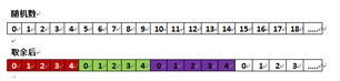 C/C++產生指定范圍和不定范圍隨機數的實例代碼
