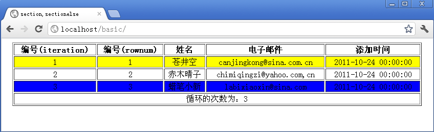 PHP模板引擎Smarty內(nèi)建函數(shù)section,sectionelse用法詳解