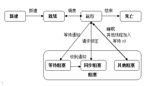 Python多線程threading和multiprocessing模塊實(shí)例解析