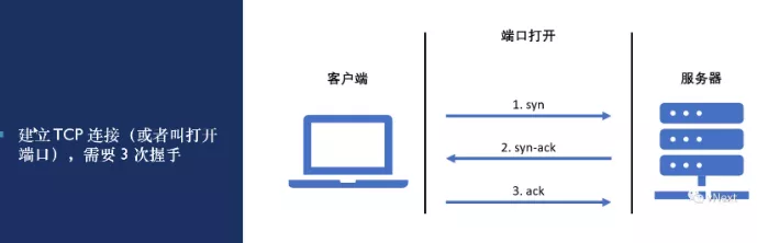 手把手教你用Go語言打造一款簡易TCP端口掃描器 手把手教你用Go語言打造一款簡易TCP端口掃描器