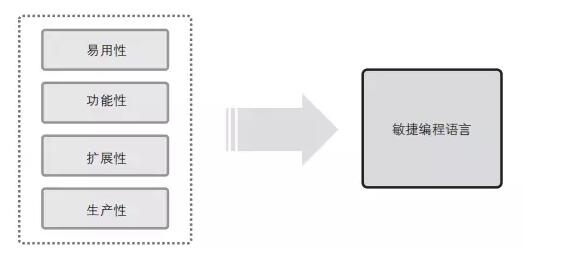 為什么選擇python編程語言入門黑客攻防 給你幾個理由!