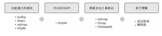 為什么選擇python編程語言入門黑客攻防 給你幾個理由!