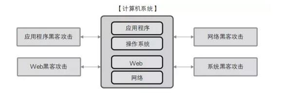 為什么選擇python編程語言入門黑客攻防 給你幾個理由!
