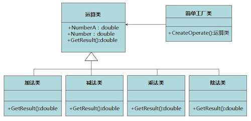 iOS應(yīng)用設(shè)計模式開發(fā)中對簡單工廠和工廠方法模式的運(yùn)用