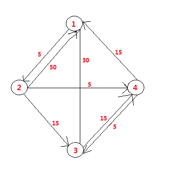 floyd算法實現(xiàn)思路及實例代碼