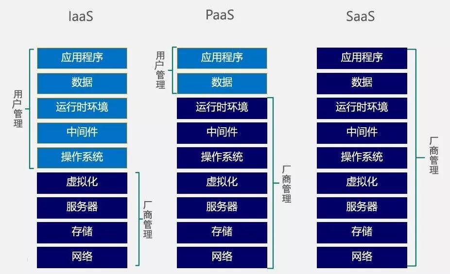 云計算技術(shù)變遷：從虛擬機(jī)到容器