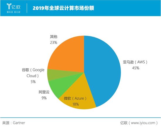 云計算技術(shù)變遷：從虛擬機(jī)到容器