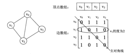 java實(shí)現(xiàn)最短路徑算法之Dijkstra算法
