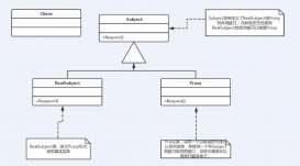 java設計模式學習之工廠方法模式