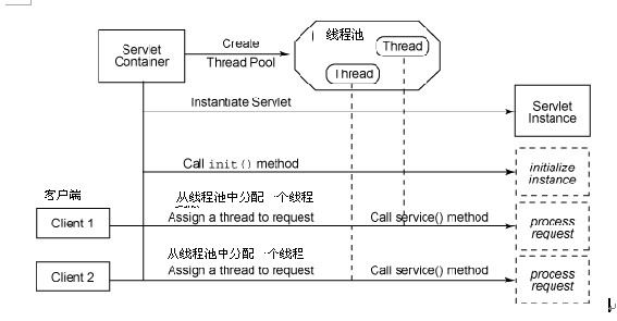 淺談java的守護(hù)線程與非守護(hù)線程
