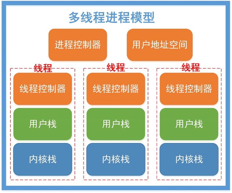淺談多線程_讓程序更高效的運行