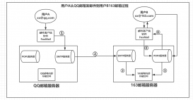 郵件收發(fā)原理你了解嗎? 郵件發(fā)送基本過程與概念詳解（一）