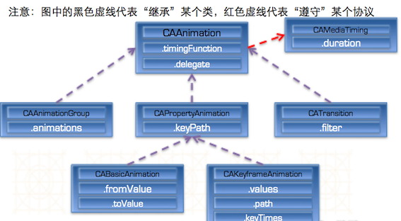 實例講解iOS中的CATransition轉場動畫使用