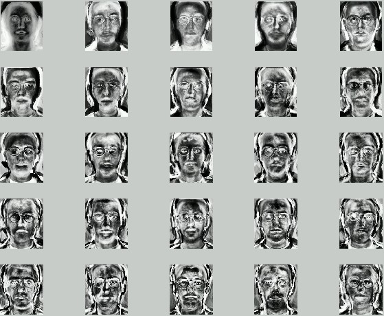 人臉識別經典算法一 特征臉方法（Eigenface）