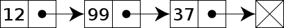 C語言單向鏈表的表示與實現實例詳解
