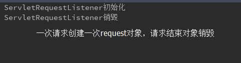 基于Listener監(jiān)聽器生命周期(詳解)