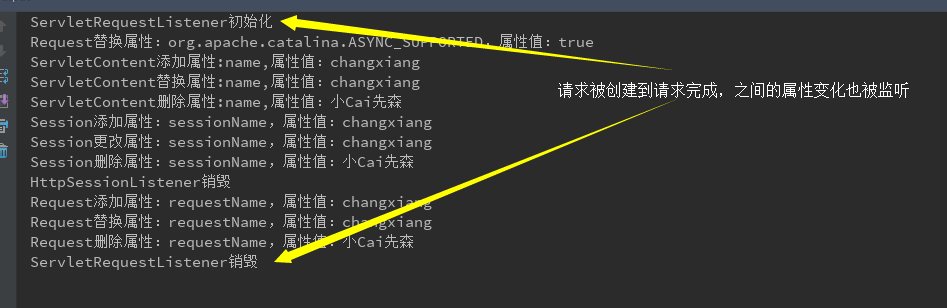 基于Listener監(jiān)聽器生命周期(詳解)