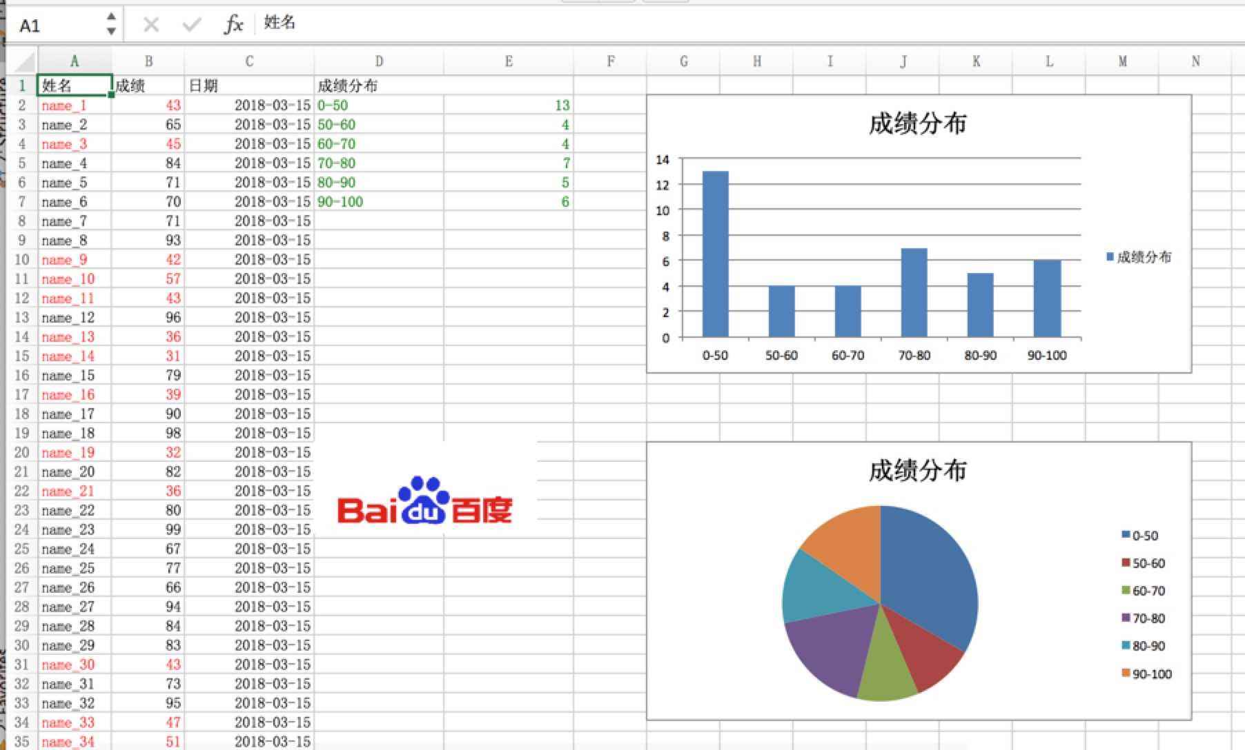 python xlsxwriter庫生成圖表的應用示例