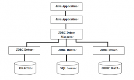 java基于jdbc連接mysql數(shù)據(jù)庫(kù)功能實(shí)例詳解