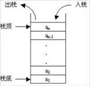 Java數(shù)據(jù)結(jié)構(gòu)之棧的基本定義與實(shí)現(xiàn)方法示例
