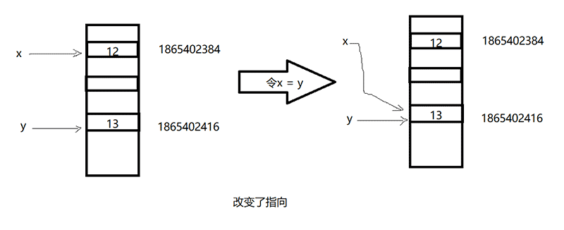 Python變量賦值的秘密分享