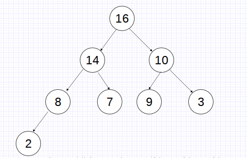 C++堆排序算法的實現方法