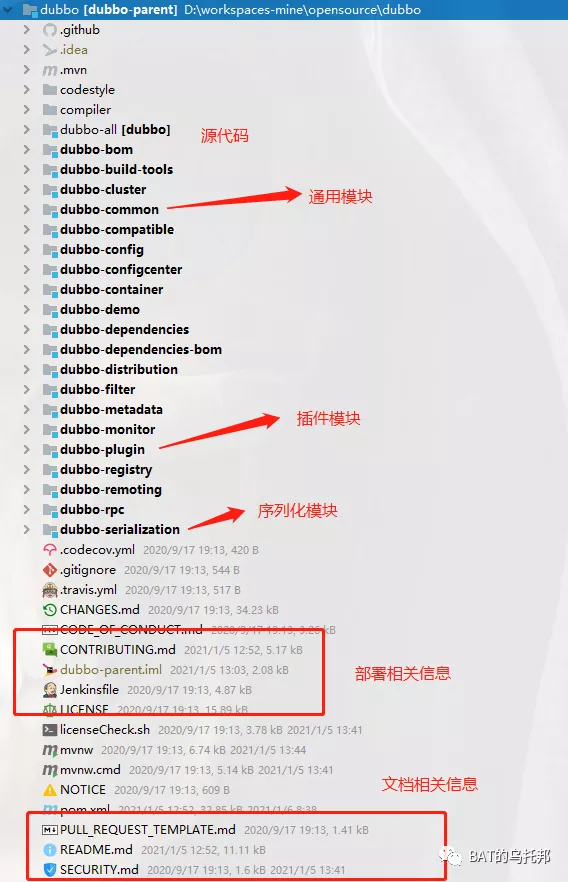 誰再把IDEA的Project比作Eclipse的Workspace,我就跟誰急 誰再把IDEA的Project比作Eclipse的Workspace,我就跟誰急