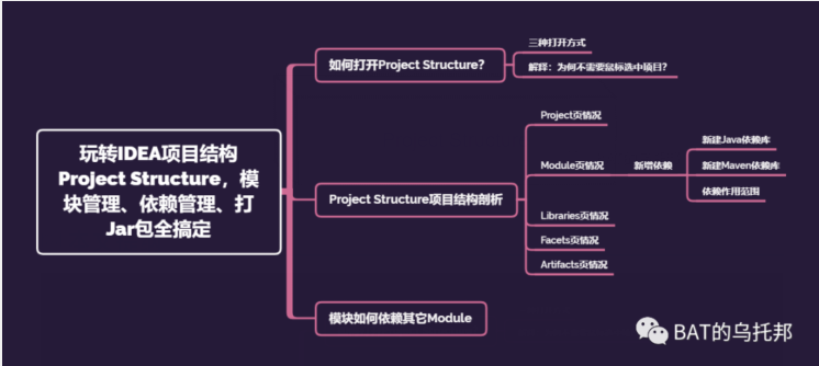 玩轉IDEA項目結構Project Structure,打Jar包、模塊/依賴管理全搞定 玩轉IDEA項目結構Project Structure,打Jar包、模塊/依賴管理全搞定