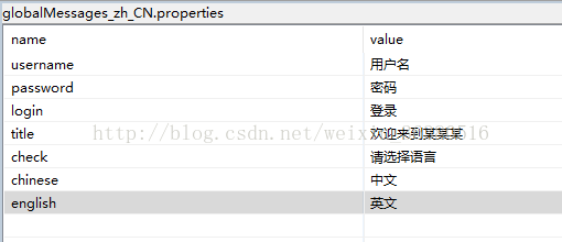 struts2的國際化實現網站整體中英文切換實例代碼
