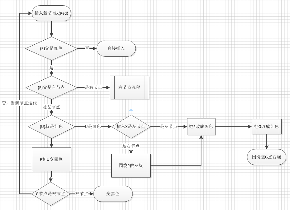 Java數據結構之紅黑樹的真正理解