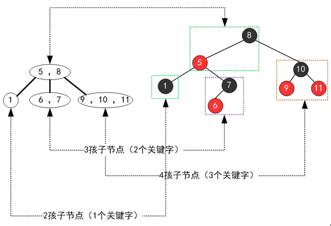 Java數據結構之紅黑樹的真正理解