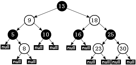 java中treemap和treeset實現紅黑樹