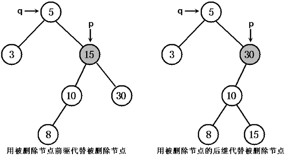 java中treemap和treeset實現紅黑樹