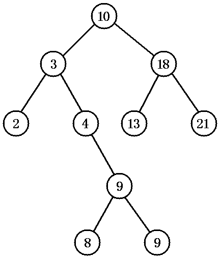 java中treemap和treeset實現紅黑樹