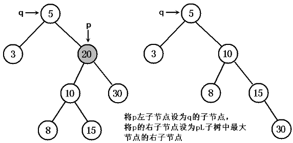 java中treemap和treeset實現紅黑樹