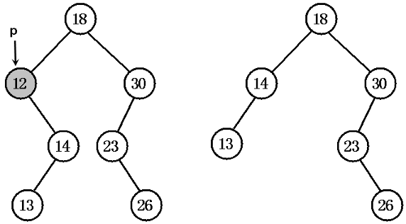 java中treemap和treeset實現紅黑樹