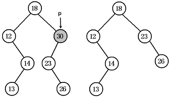 java中treemap和treeset實現紅黑樹