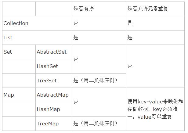 java集合繼承關系圖分享