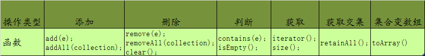 java集合繼承關系圖分享