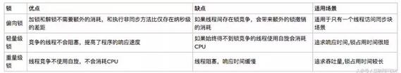 阿里、華為、騰訊Java技術(shù)面試題精選