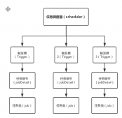 基于Quartz定時(shí)調(diào)度任務(wù)(詳解)