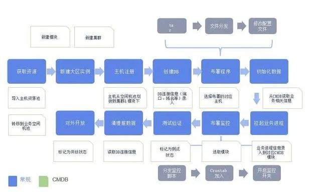 從2021年云計算十大趨勢，看IT運維中的RPA發展機會