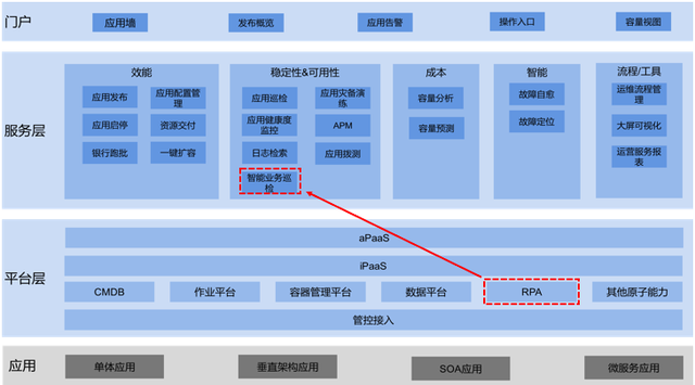 從2021年云計算十大趨勢，看IT運維中的RPA發展機會